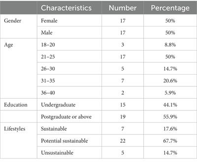 Sustainable luxury purchase behavior in the Post-Pandemic Era: a grounded theory study in China